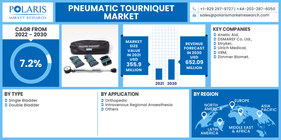 Pneumatic_Tourniquet_Market14