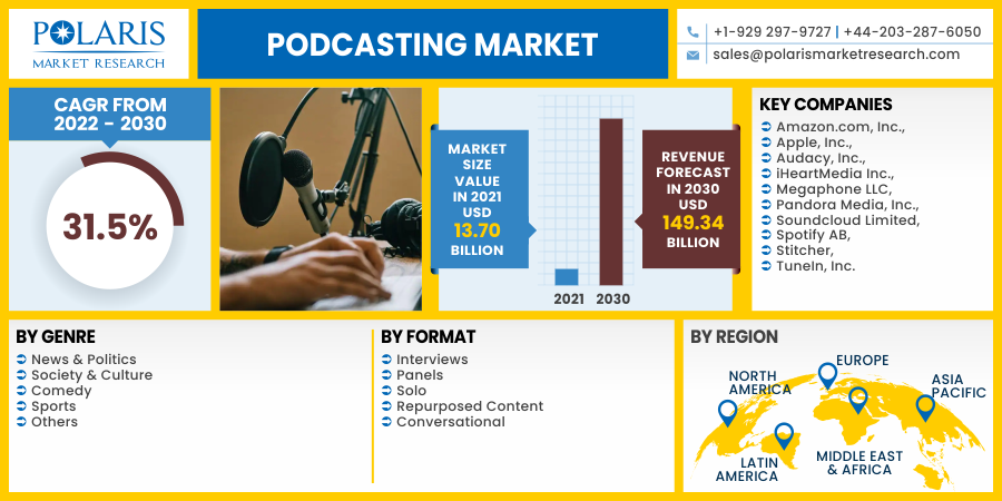 Podcasting_Market