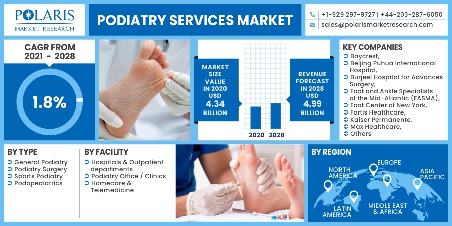Podiatry_Services_Market4