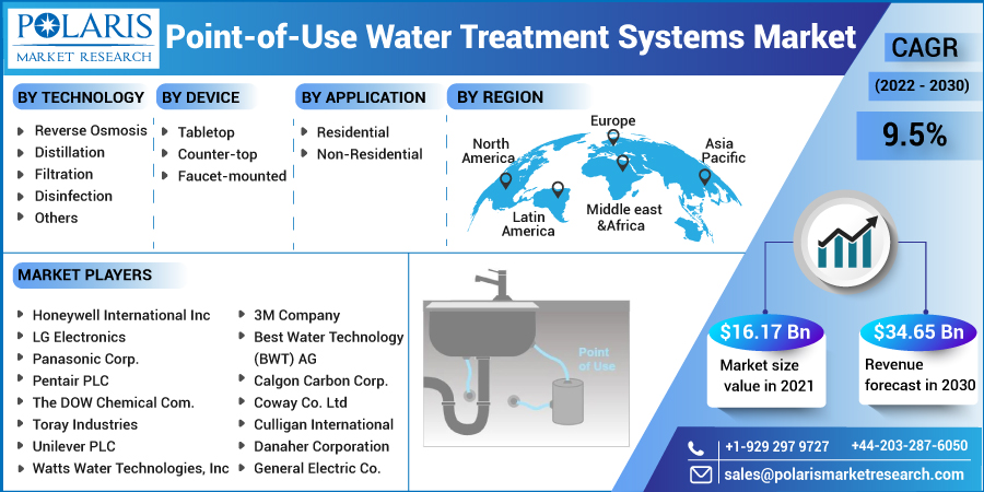 Point-of-Use_Water_Treatment_Systems_Market-016