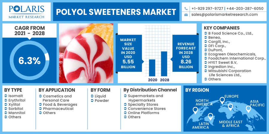 Polyol_Sweeteners_Market17