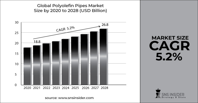 Polyolefin-Pipes-Market-Graph
