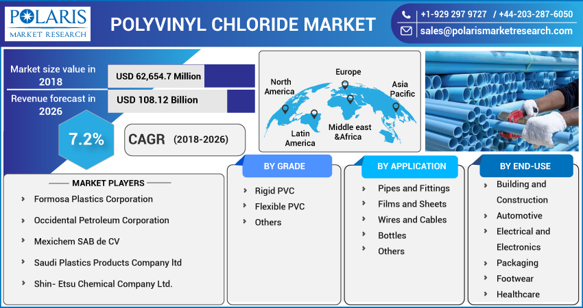 Polyvinyl_Chloride_Market-01