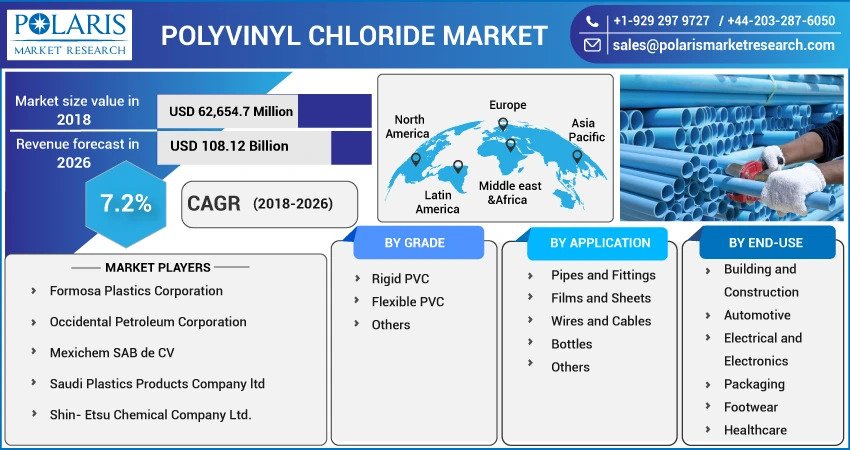 Polyvinyl_Chloride_Market