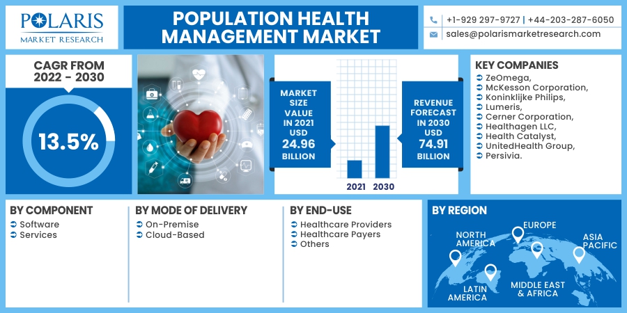 Population_Health_Management_Market10