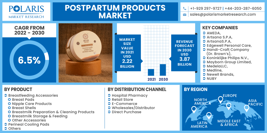Postpartum_Products_Market8