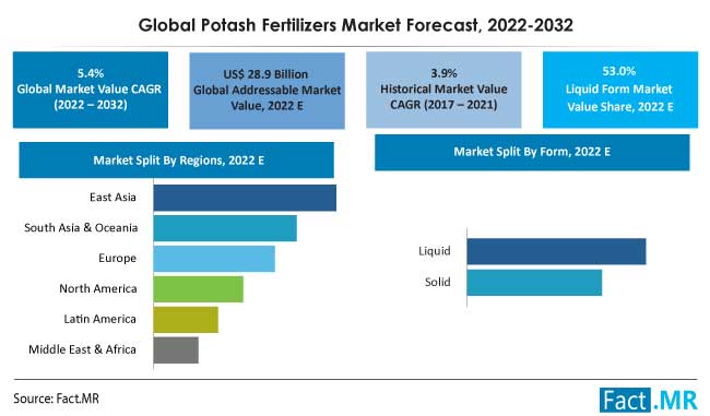Potash_Fertilizers_Market