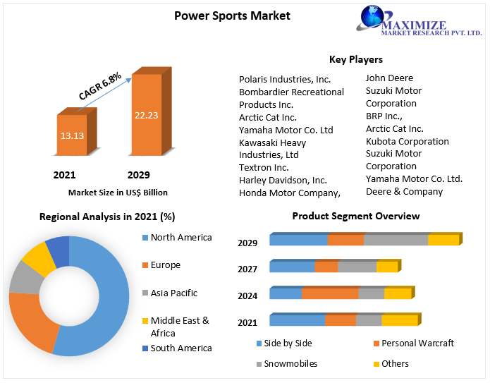 Power-Sports-Market-1