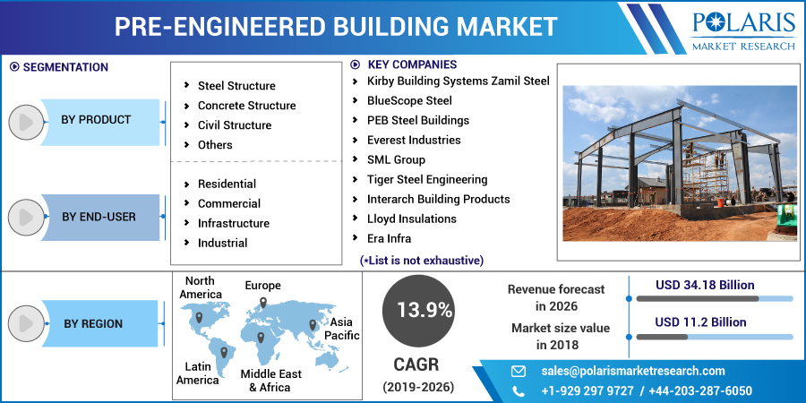 Pre-engineered_Building_Market3