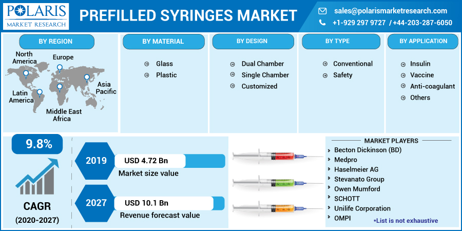 Prefilled_Syringes_Market-01