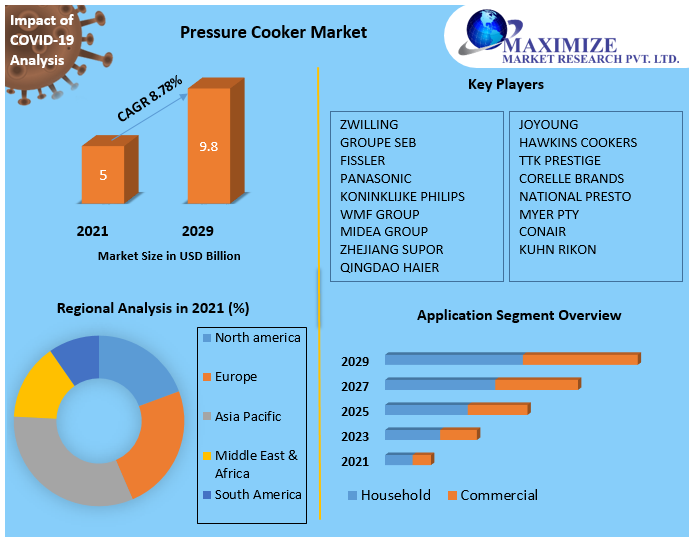 Pressure-Cooker-Market-42