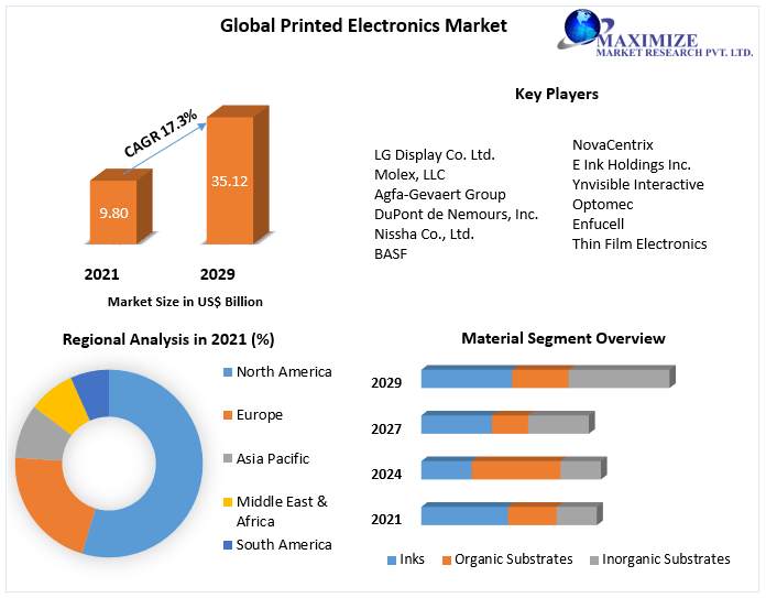 Printed_Electronics_Market