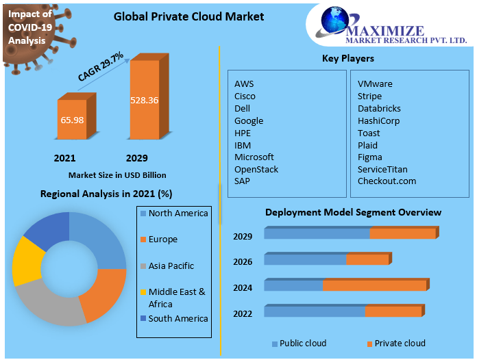 Private-Cloud-Market-7
