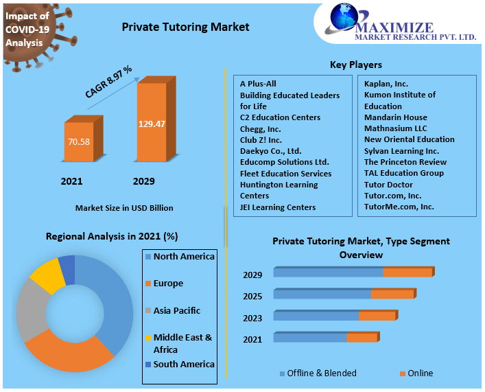 Private-Tutoring-Market