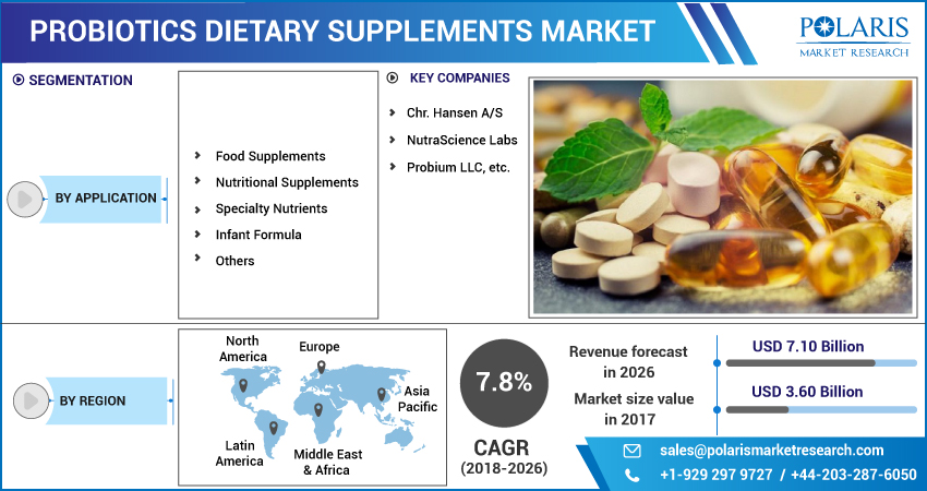 Probiotics_Dietary_Supplements_Market5