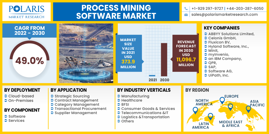 Process_Mining_Software_Market18