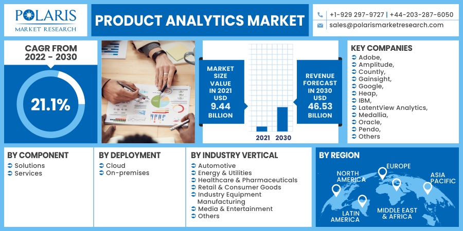 Product-Analytics-Market8
