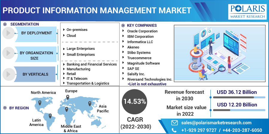 Product_Information_Management_Market9