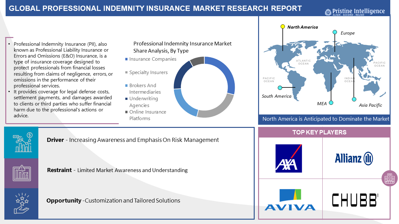 Professional_Indemnity_Insurance_Market3