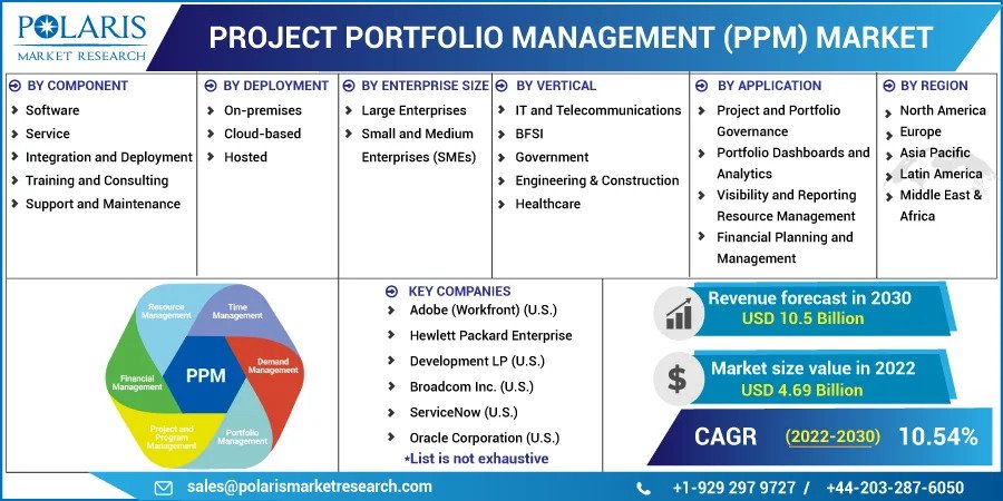 Project_Portfolio_Management_(PPM)_Market2