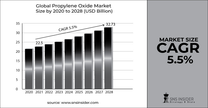 Propylene-Oxide-Market-Graph