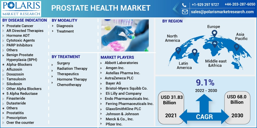 Prostate-Health-Market1