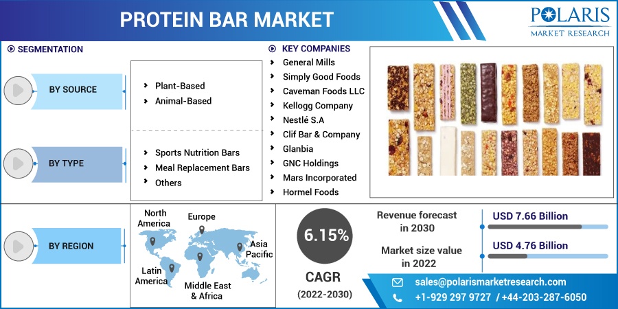 Protein-Bar-Market1