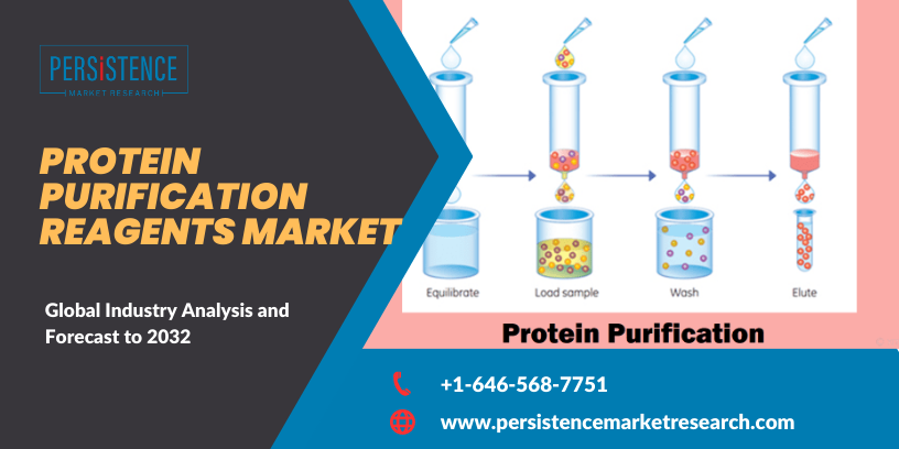 Protein_Purification_Reagents_Market