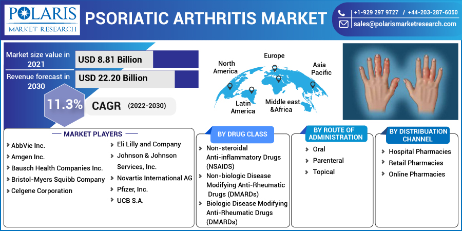 Psoriatic_Arthritis_Market4