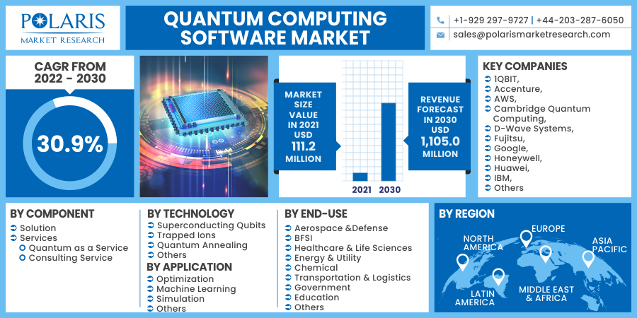 Quantum_Computing_Software_Market19