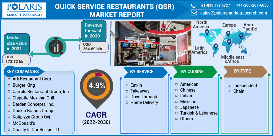 Quick_Service_Restaurants_(QSR)_Market-0114