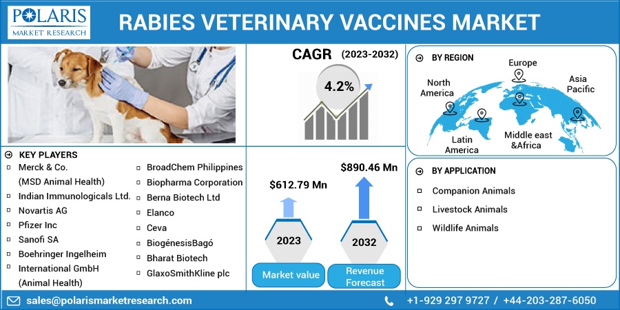 Rabies-Veterinary-Vaccines-Market