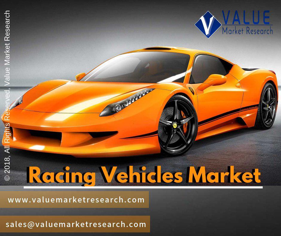 Racing_Vehicles_Market