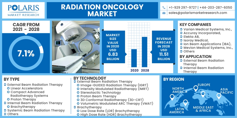 Radiation-Oncology-Market1