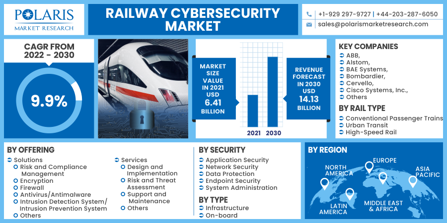 Railway_Cybersecurity_Market21
