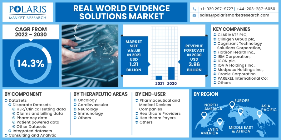 Real_World_Evidence_Solutions_Market23