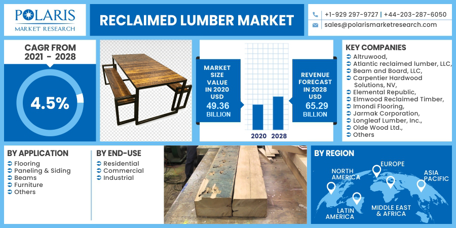 Reclaimed-Lumber-Market-01