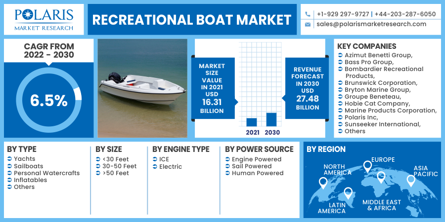 Recreational_Boat_Market17