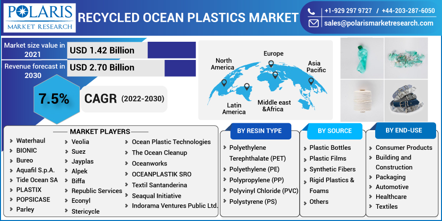 Recycled_Ocean_Plastics_Market2