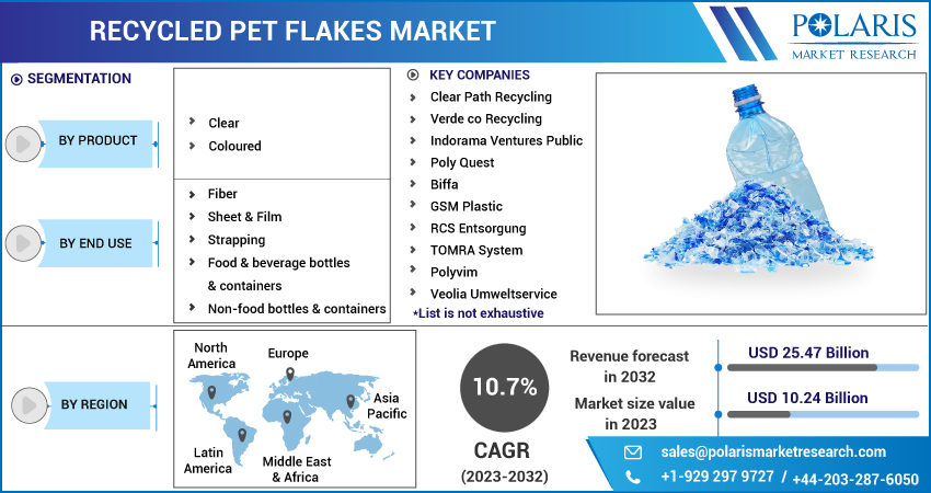 Recycled_PET_Flakes_Market-011