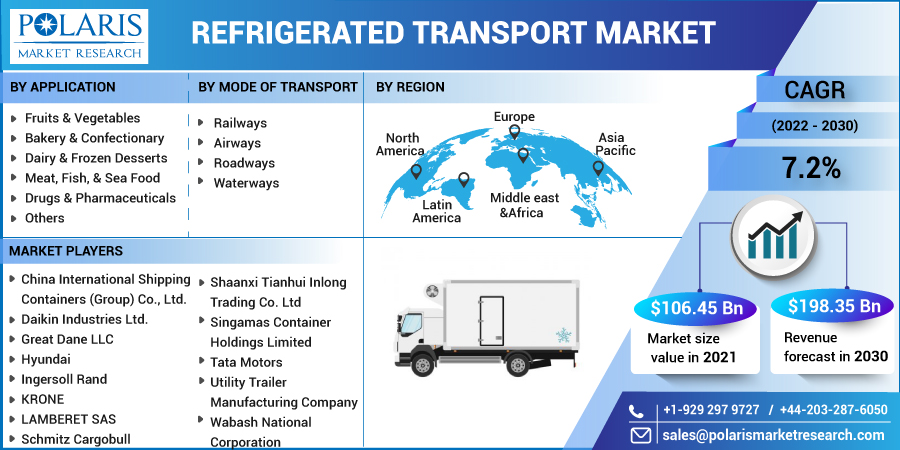 Refrigerated_Transport_Market-01