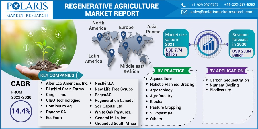 Regenerative_Agriculture_Market12