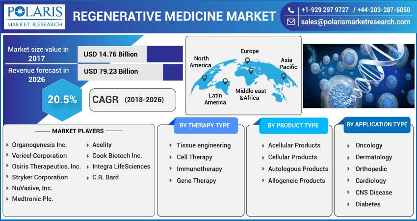 Regenerative_Medicine_Market-015