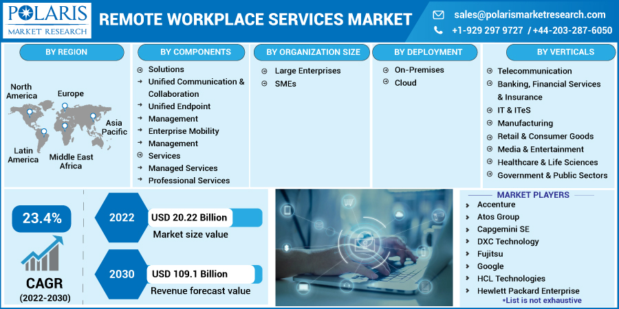 Remote_Workplace_Services_Market8