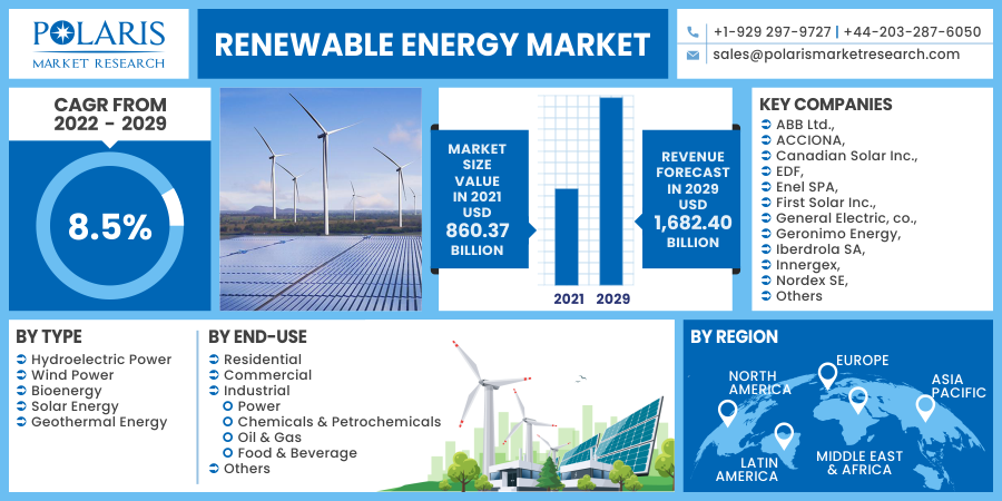 Renewable_Energy_Market16