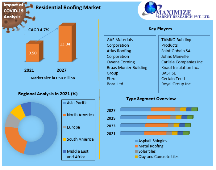 Residential-Roofing-Market-123