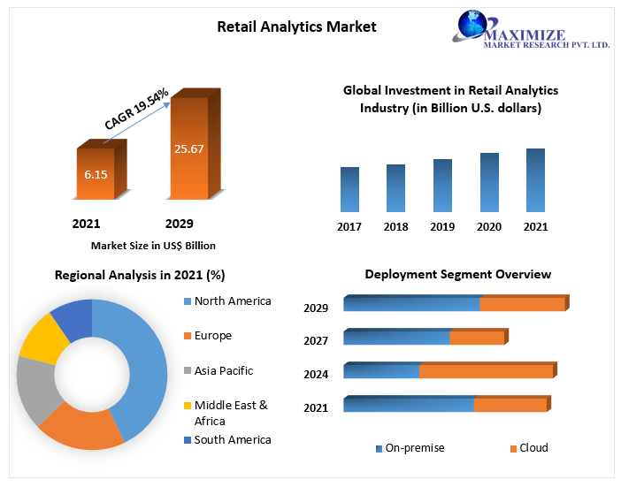 Retail-Analytics-Market