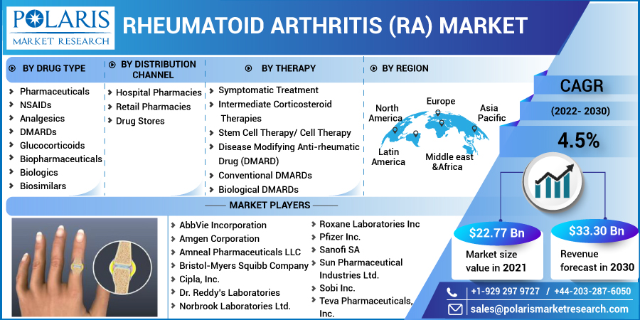 Rheumatoid_Arthritis_Market-011