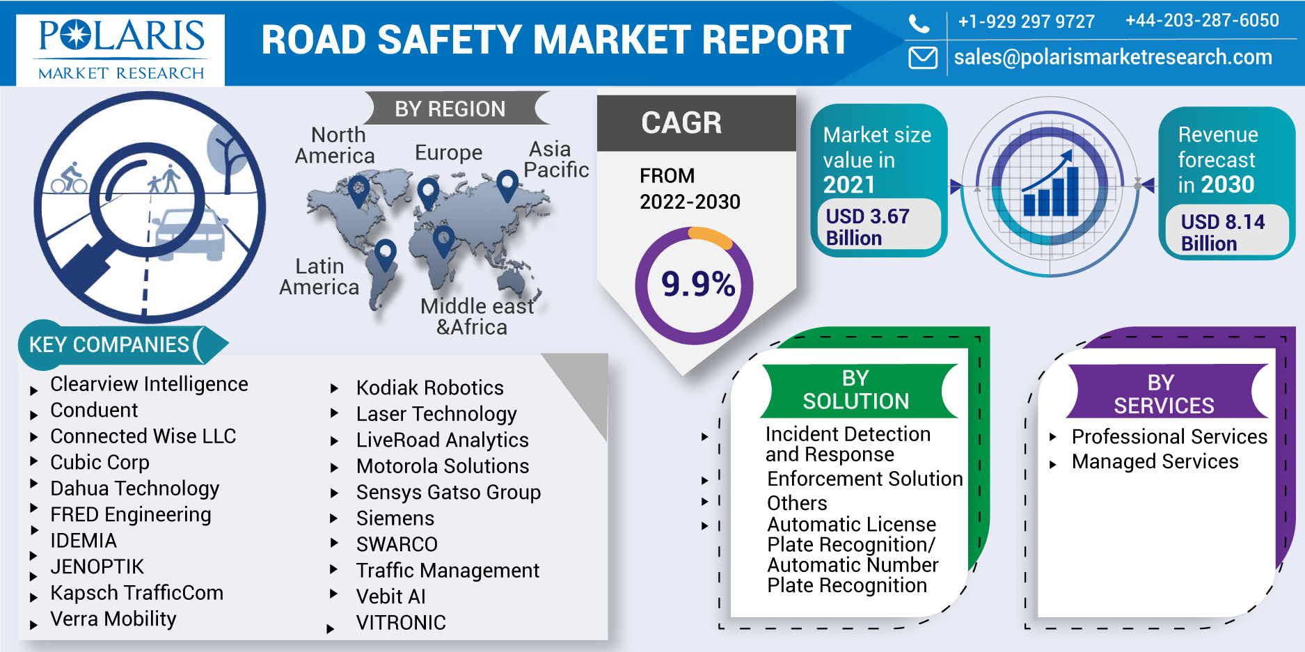 Road_Safety_Market-013