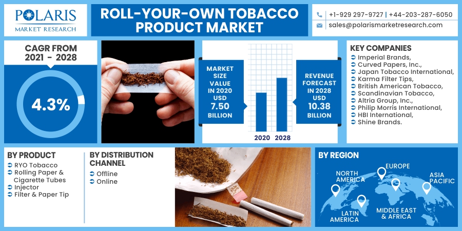 Roll-Your-Own_Tobacco_Product_Market3